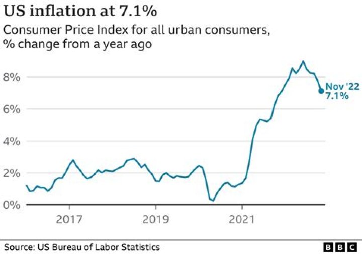 What is an inflation hedged asset?