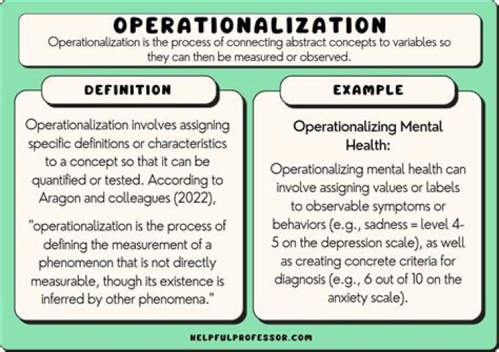What is an operational definition in psychology example?