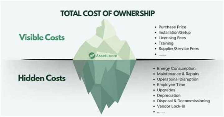 What is an ownership stake?