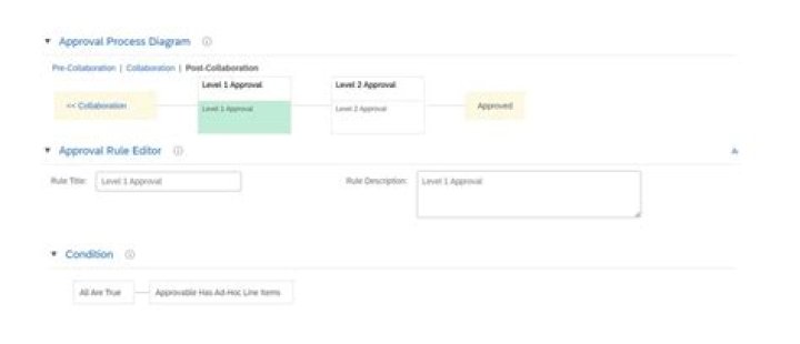 What is an unapproved option scheme?