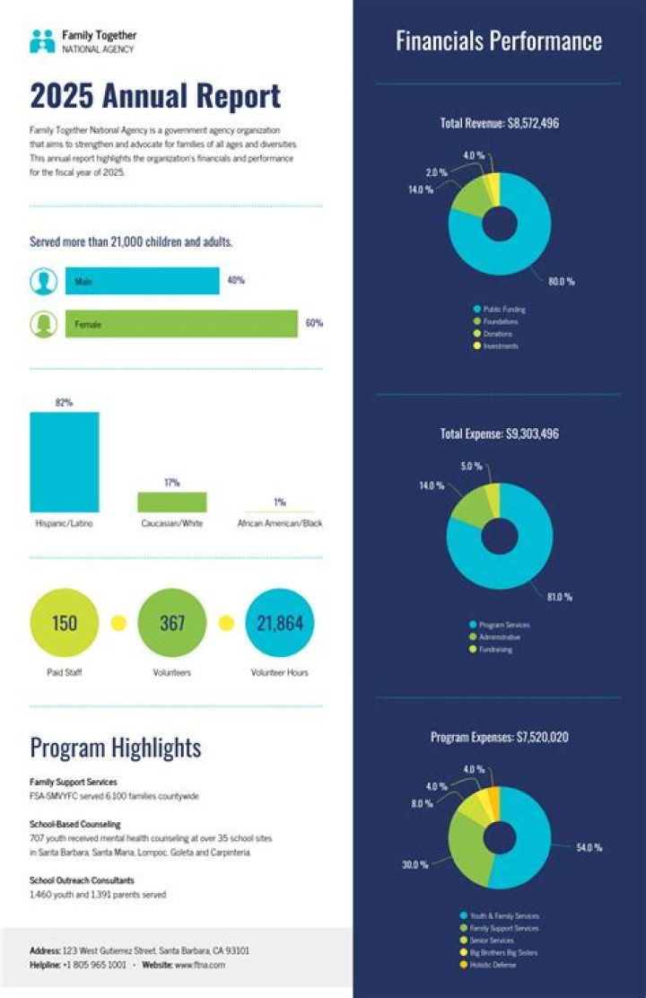 What is annual report for a corporation?