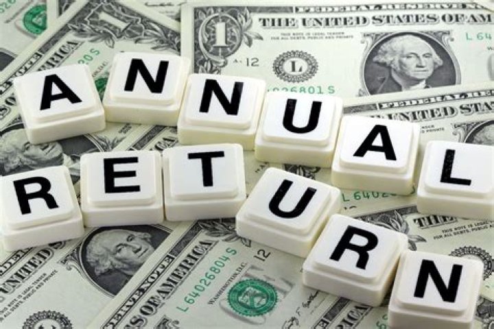 What is annual return on investment?