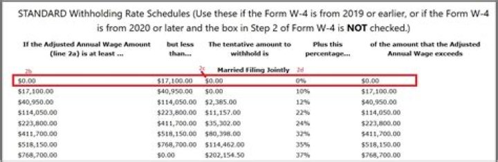 What is applicable withholding rate?