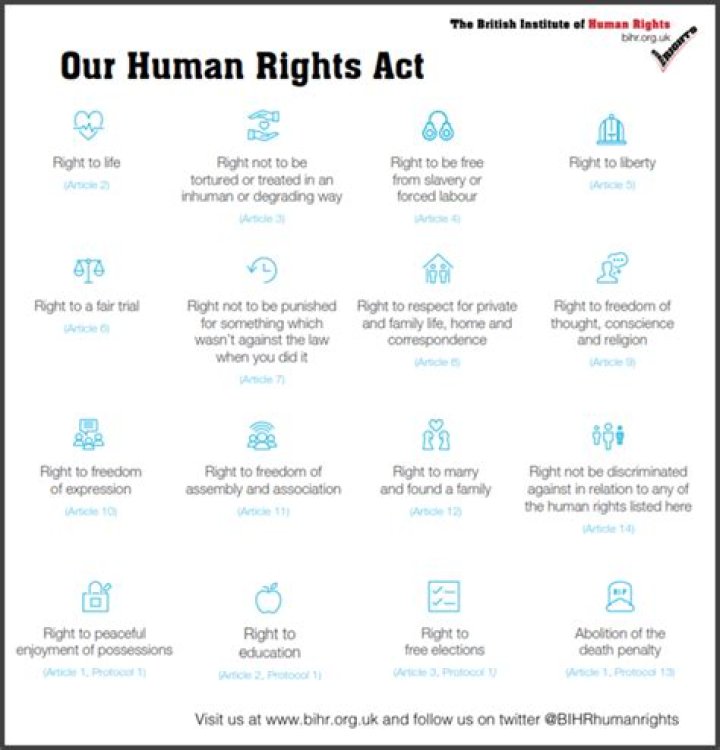 What is Article 14 of the Human Rights Act?
