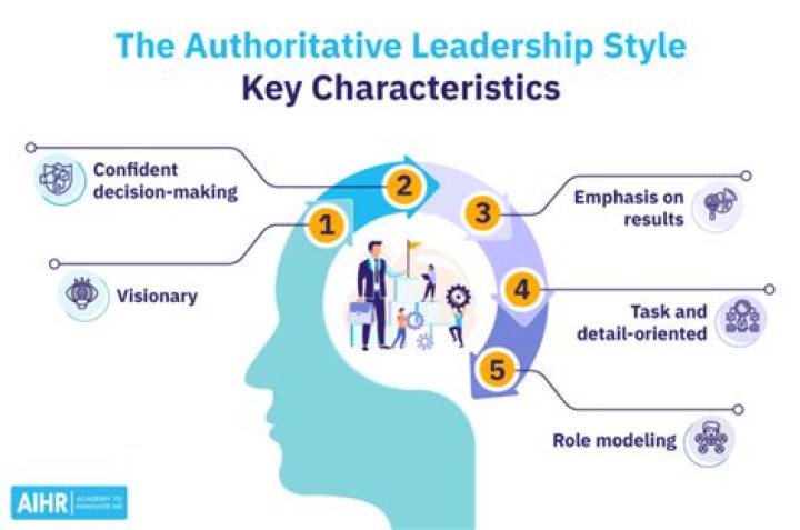 What is authoritative guidance to an accountant?
