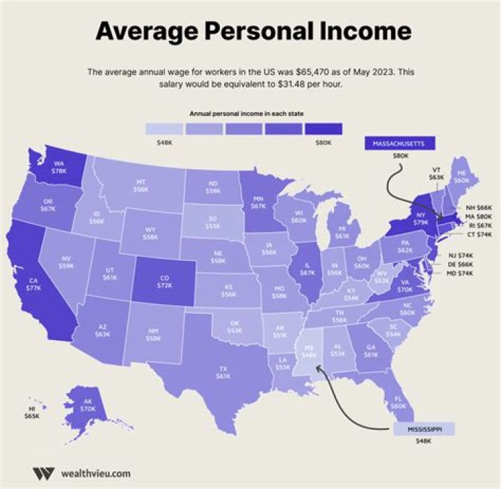 What is average income your answer?