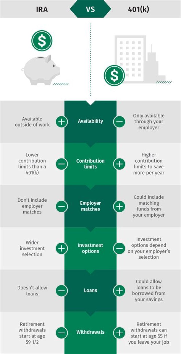 What is better SEP IRA or 401k?