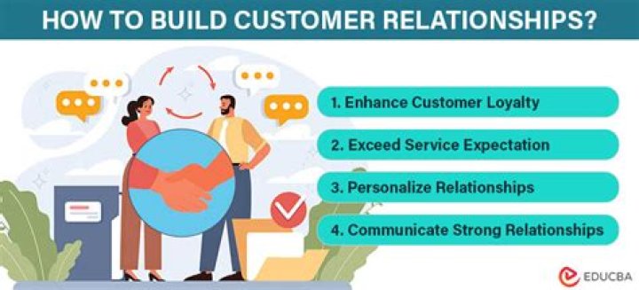 What is building relationship with customers?