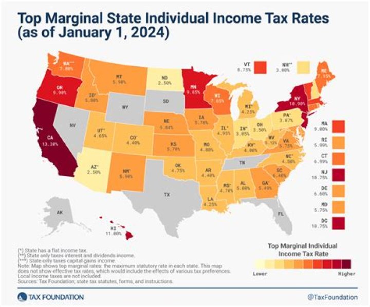 What is California income tax rate for 2019?
