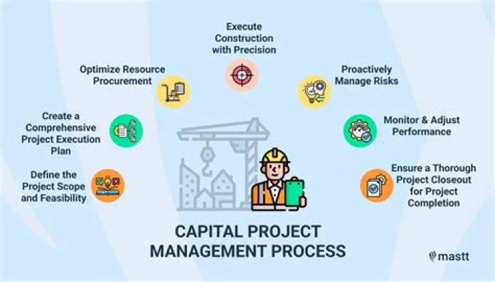 What is capital project analysis?