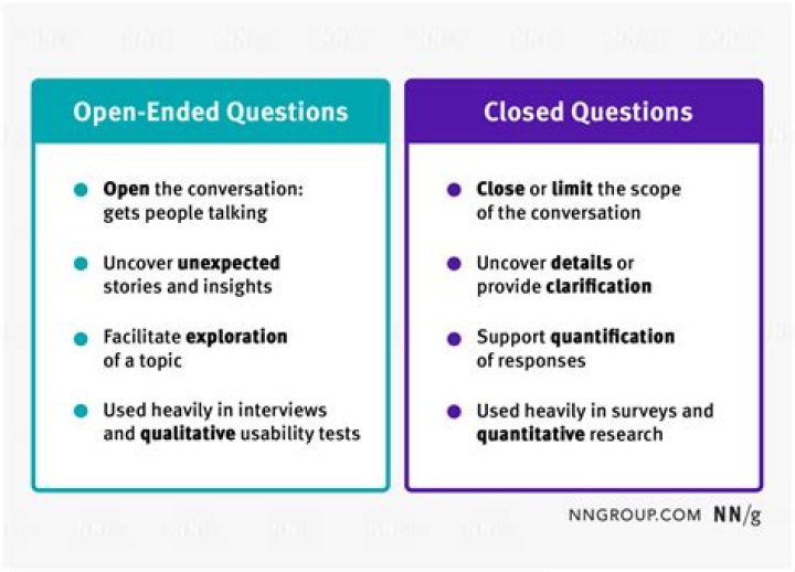 What is close end question?