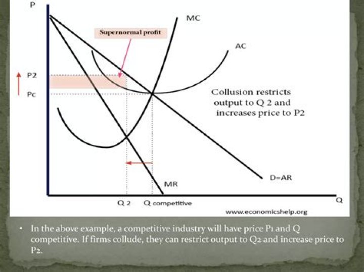 What is collusion in oligopoly?
