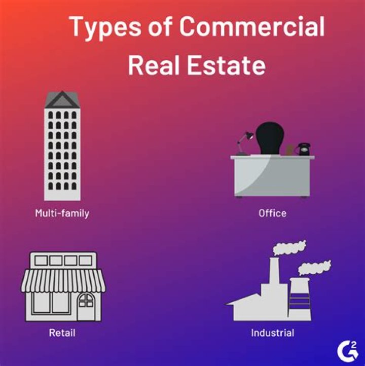 What is commercial real estate called?