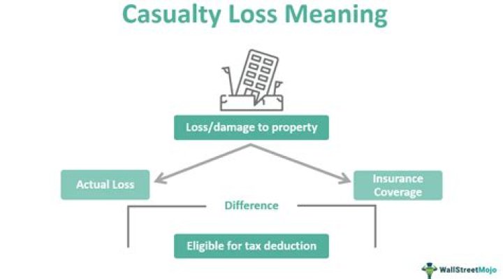 What is considered a casualty loss for tax purposes?