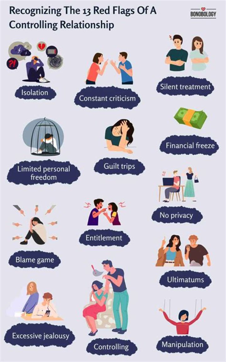 What is considered a controlling relationship?