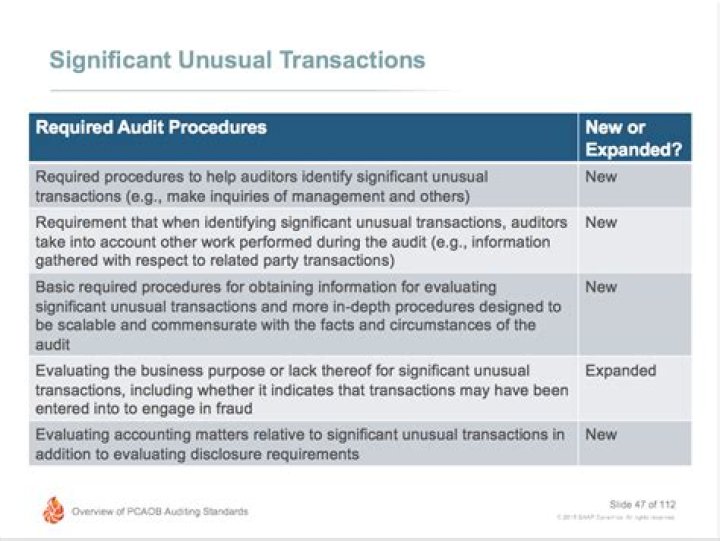 What is considered a significant unusual transaction?