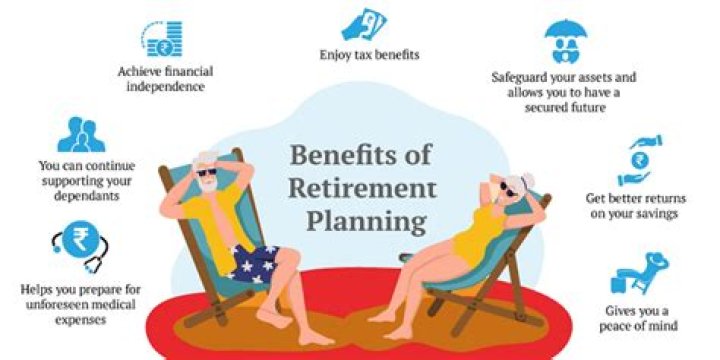 What is considered early retirement age?