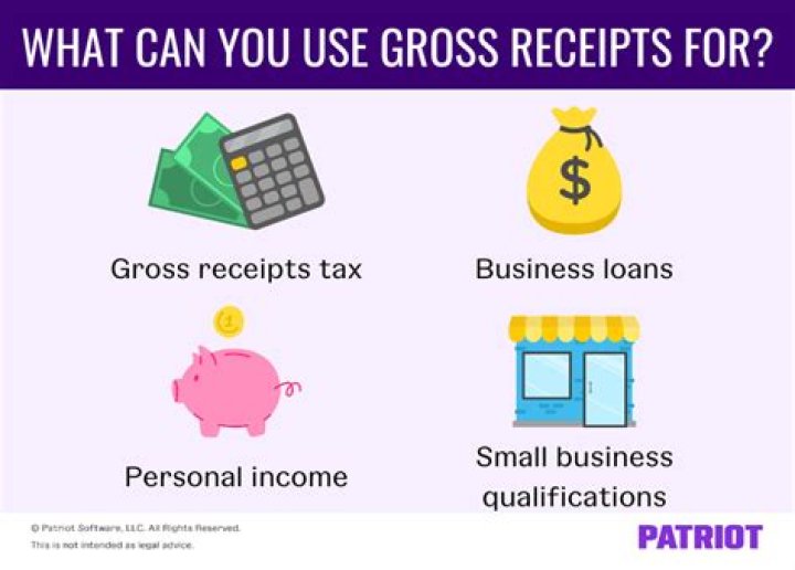 What is considered gross receipts for 163 J?