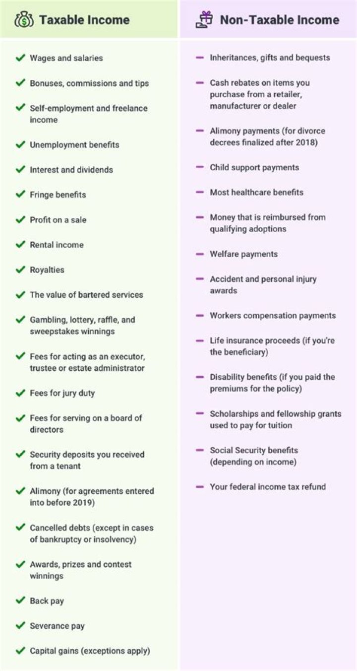 What is considered non-taxable income on a federal return?