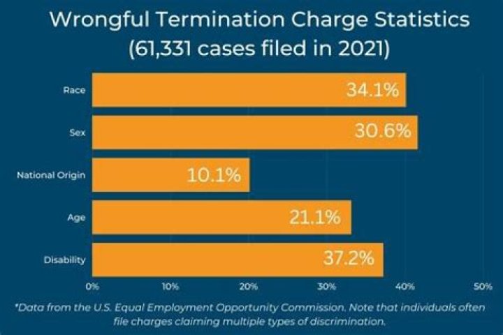 What is considered wrongful termination in South Carolina?