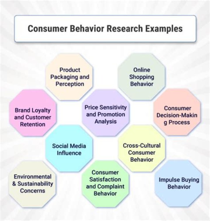 What is consumer research methods?