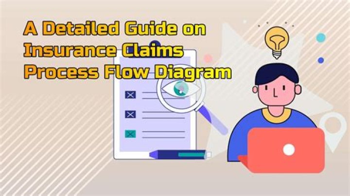 What is core process in insurance company?