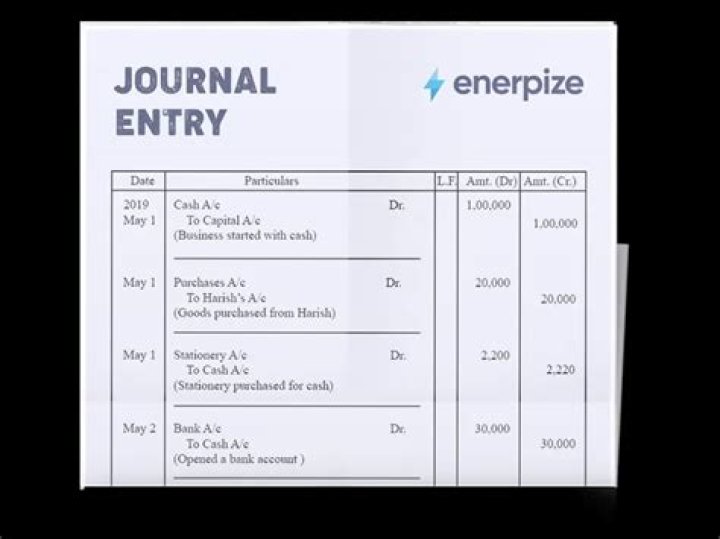 What is corporate journal entry?