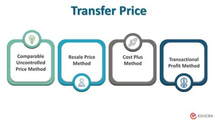 What is cost-based transfer pricing?