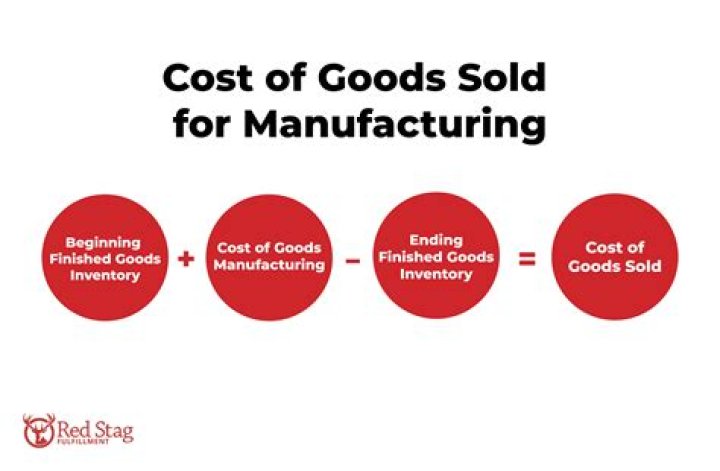 What is cost of goods sold for a landscaping business?