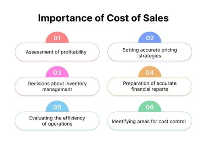 What is cost of sales also known as?
