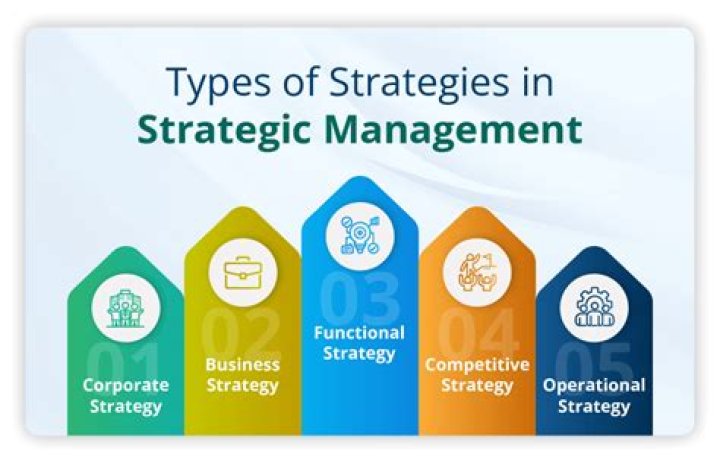 What is crafting strategy in strategic management?