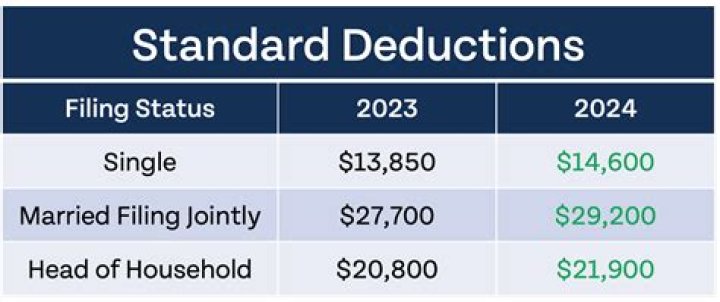 What is DD deduction on W-2?