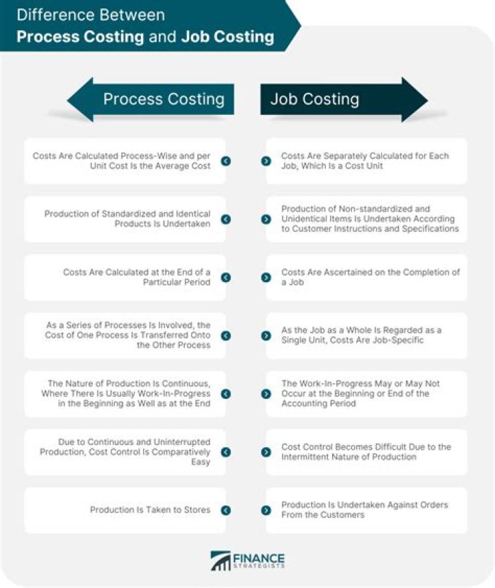 What is difference between job cost and process cost?