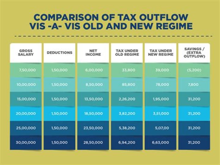 What is difference between old and new income tax?