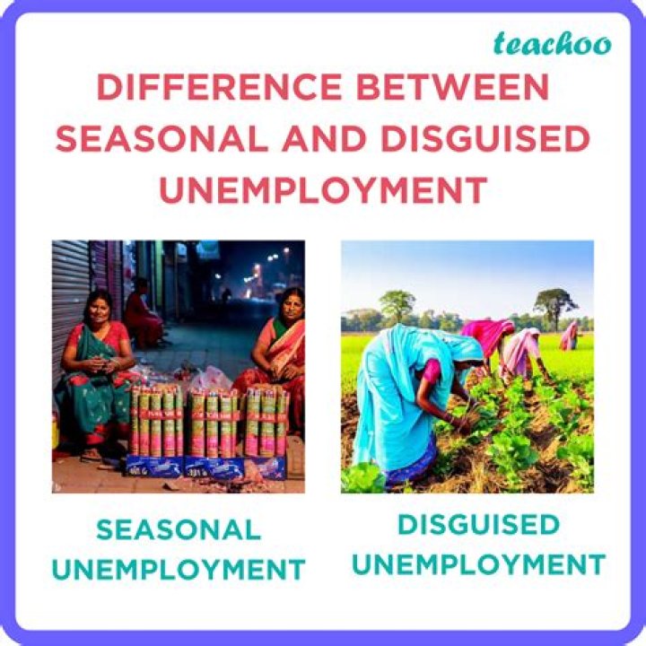 What is difference between unemployment and underemployment?