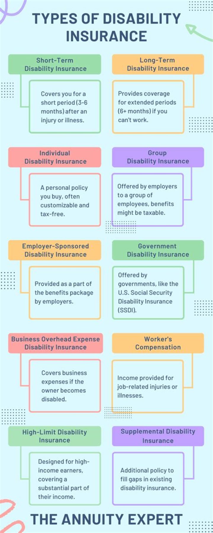 What is disability insurance on my paycheck?