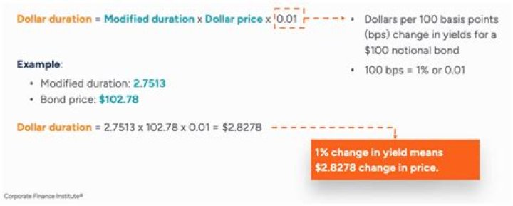 What is dollar duration formula?