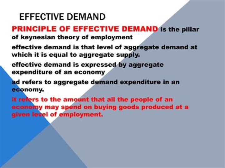 What is effective demand principle explain with example?