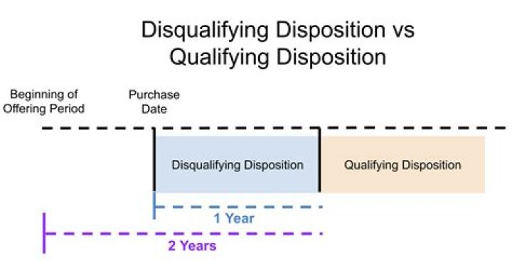 What is ESPP qualifying disposition on w2?
