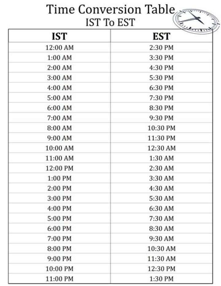 What is est time in India now?