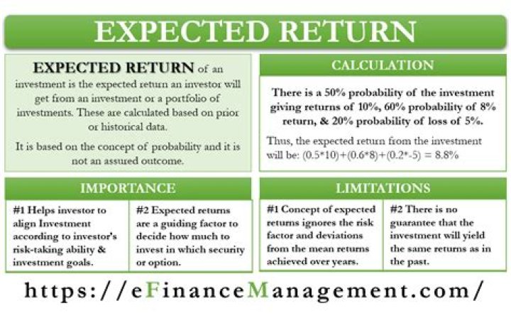 What is expected return in corporate finance?