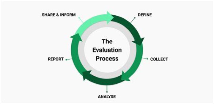 What is fidelity in process evaluation?