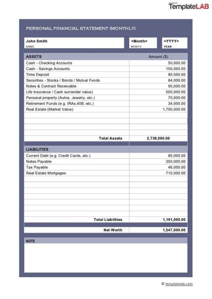 What is financial format?