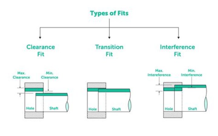 What is fit reservation?