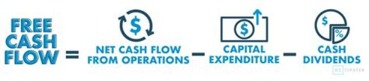 What is free cash flow FCF?