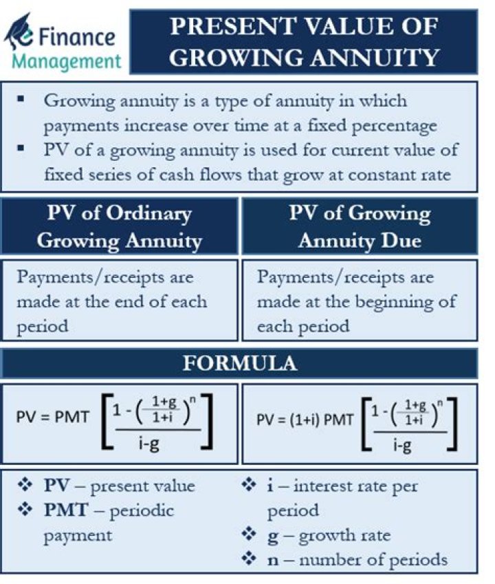 What is future value of annuity formula?