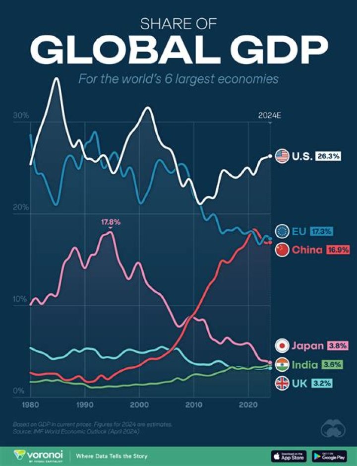 What is GDP short answer?