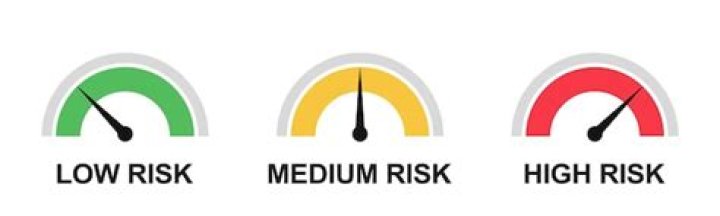 What is high medium and low risk?