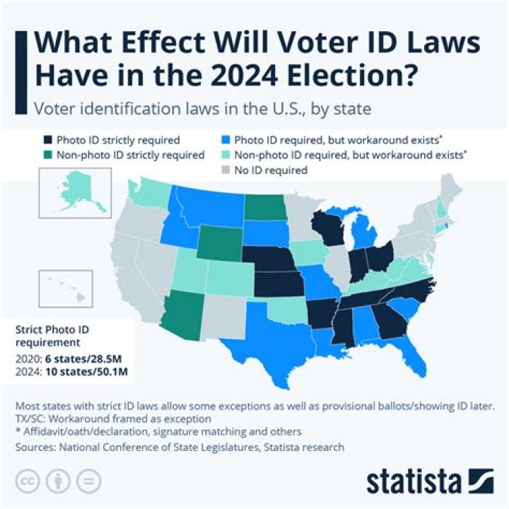 What is ID for state?