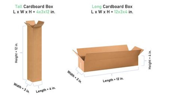 What is included in Box 16 on W2?